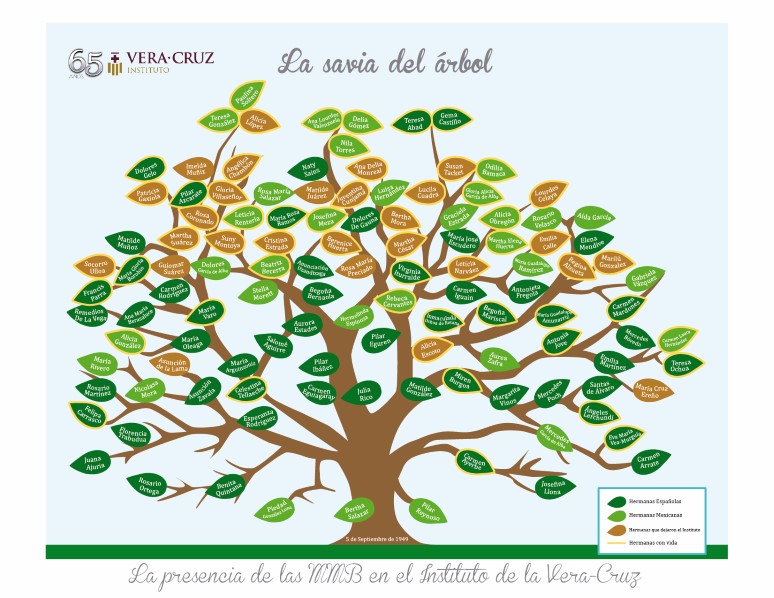 Presentación del Libro- La Savia del árbol Presentación del Libro- La Savia del árbol